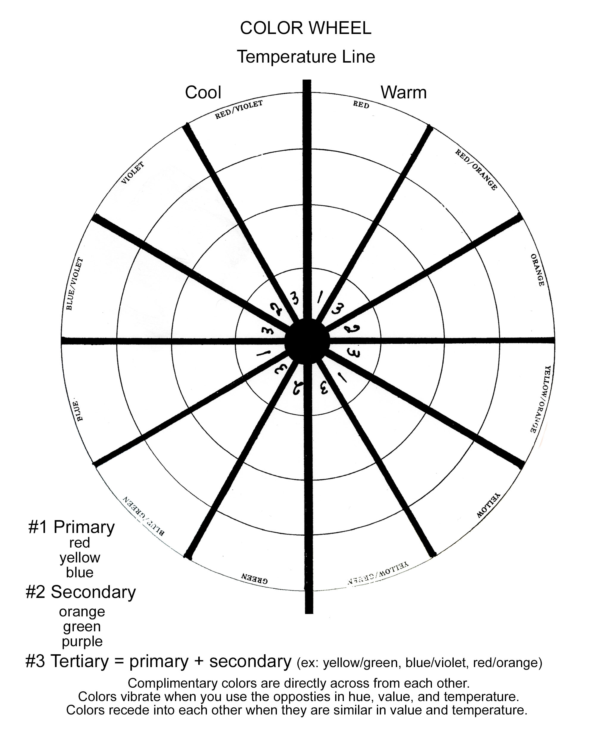 Free Printable Blank Color Wheel Template