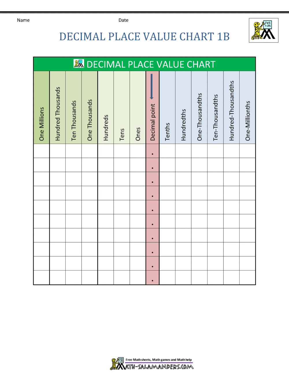 Butterfly Cycle Printables Chart